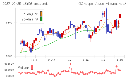 スズケンチャート