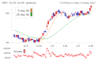 サックスバー　ホールディングスチャート
