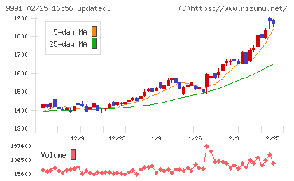 ジェコスチャート