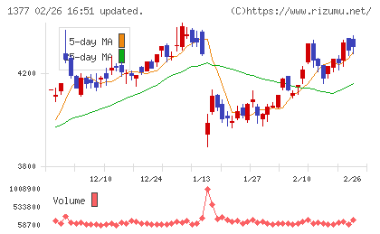 サカタのタネチャート