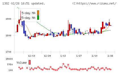 ホーブチャート