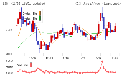 ホクリヨウチャート
