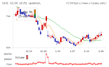 Ｌｉｂ　Ｗｏｒｋチャート
