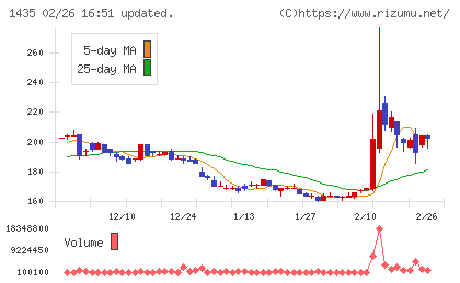 ｒｏｂｏｔ　ｈｏｍｅチャート