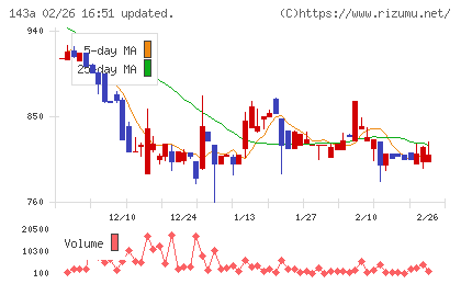 イシンチャート