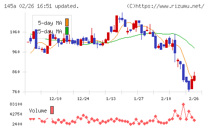Ｌ　ｉｓ　Ｂチャート