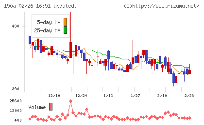 ＪＳＨチャート