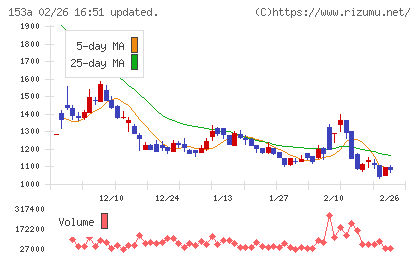 カウリスチャート