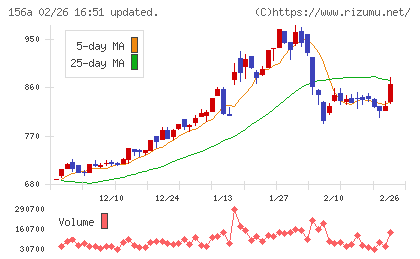 マテリアルグループチャート