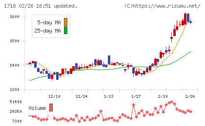 第一カッター興業チャート