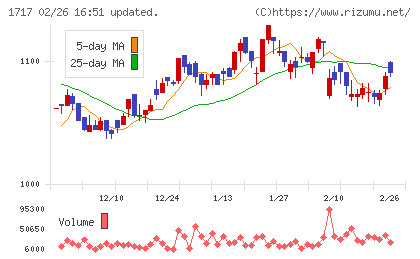 明豊ファシリティワークスチャート
