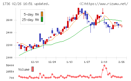 オーテックチャート