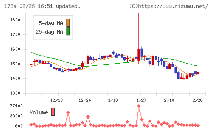 ハンモックチャート