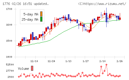 三井住建道路チャート