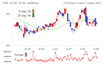 オリエンタル白石チャート