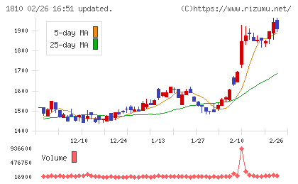松井建設チャート
