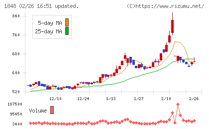 富士ピー・エスチャート