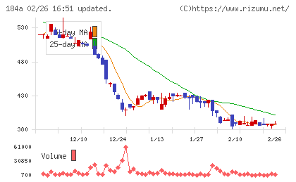 学びエイドチャート