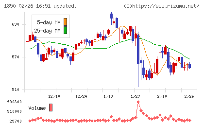 南海辰村建設チャート