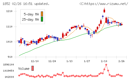 淺沼組チャート