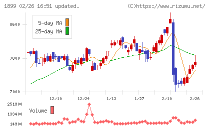 福田組チャート