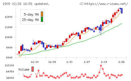 日本ドライケミカルチャート