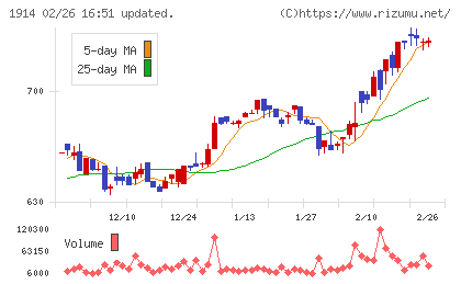 日本基礎技術チャート