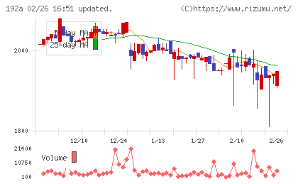 インテグループチャート