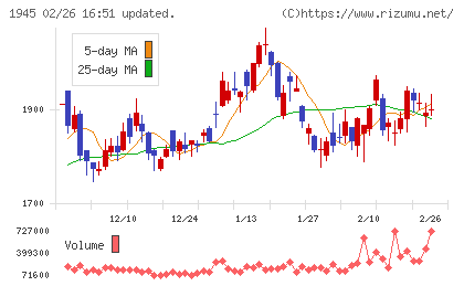 東京エネシスチャート