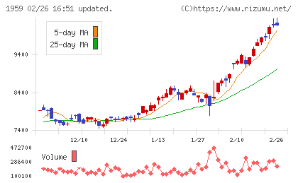 クラフティアチャート