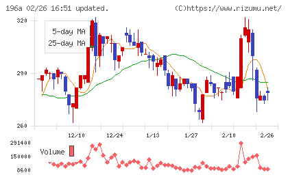 ＭＦＳチャート