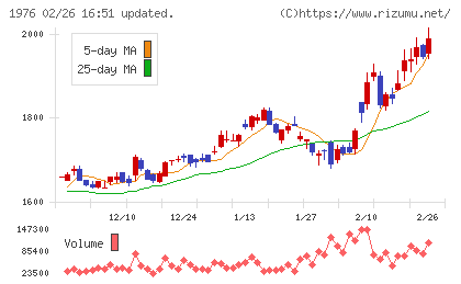明星工業チャート