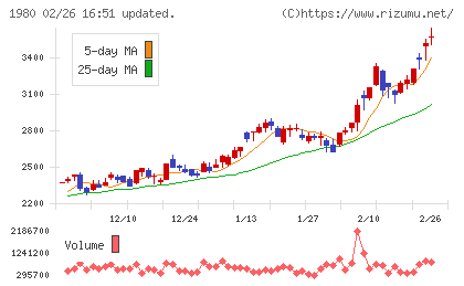 ダイダンチャート