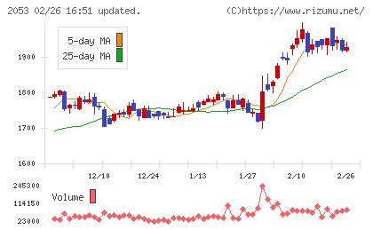 中部飼料チャート