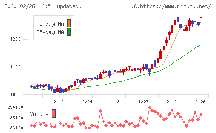 フィード・ワンチャート