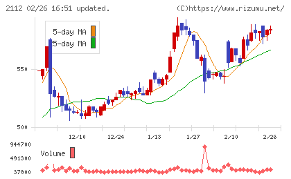 塩水港精糖チャート