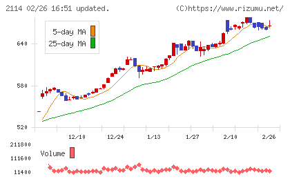 フジ日本チャート