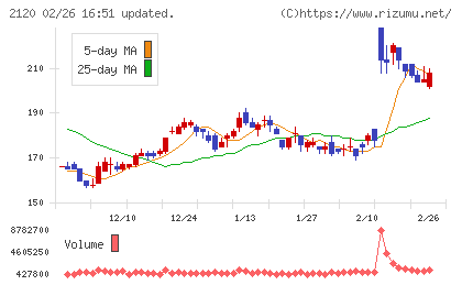 ＬＩＦＵＬＬチャート