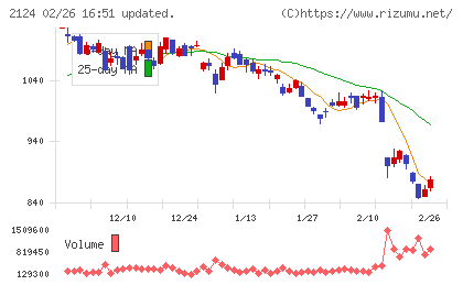 ジェイエイシーリクルートメントチャート