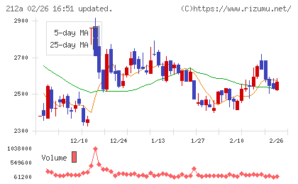 フィットイージーチャート