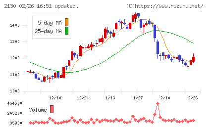 メンバーズチャート