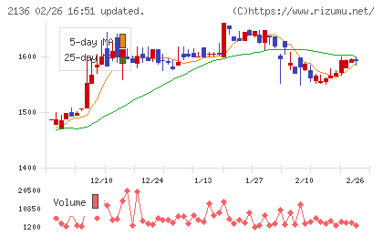 ヒップチャート