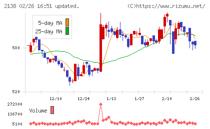 クルーズチャート