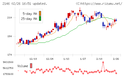 ＵＴグループチャート