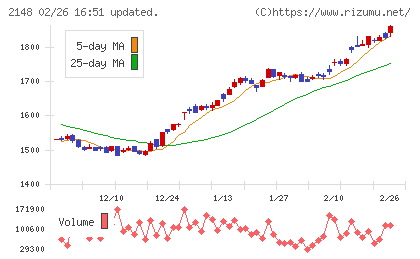 アイティメディアチャート
