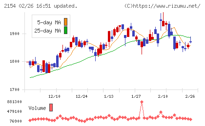 オープンアップグループチャート