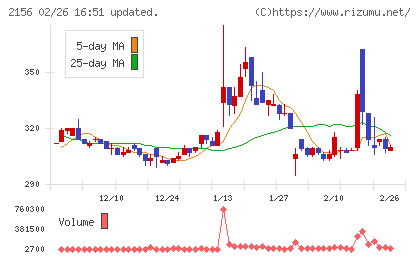 セーラー広告チャート