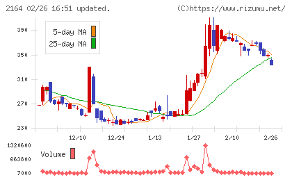 地域新聞社チャート