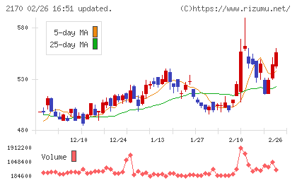 リンクアンドモチベーションチャート