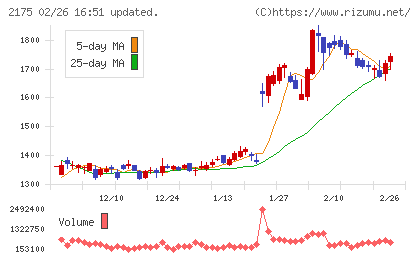 エス・エム・エスチャート
